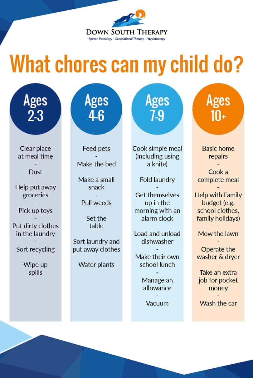 Chores By Age